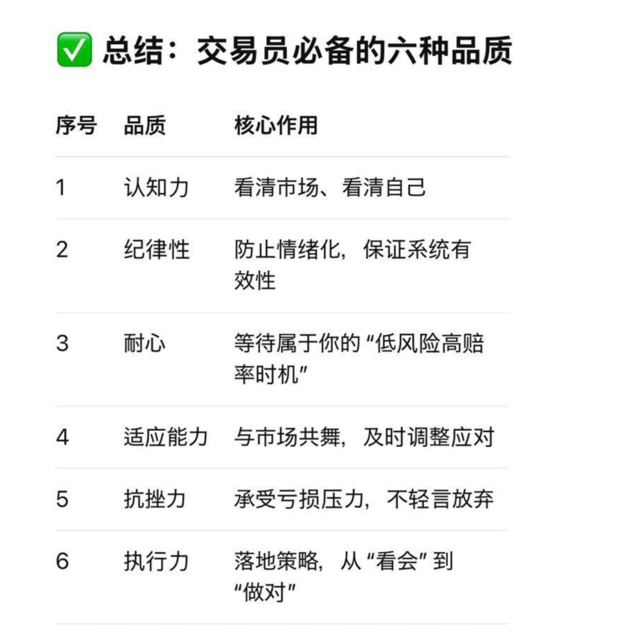 交易员的必经之路