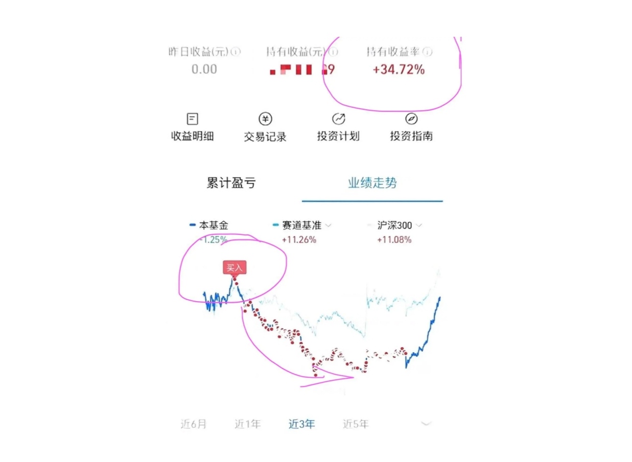 关于指数型基金 ETF 的定投微笑曲线