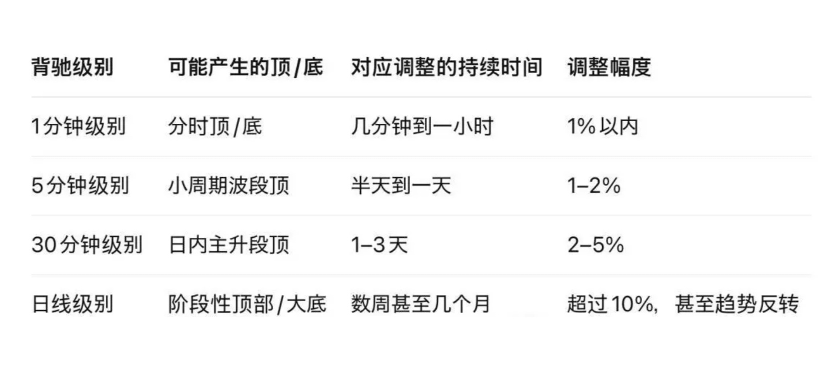 用缠论的背驰理论寻找不同级别的卖点