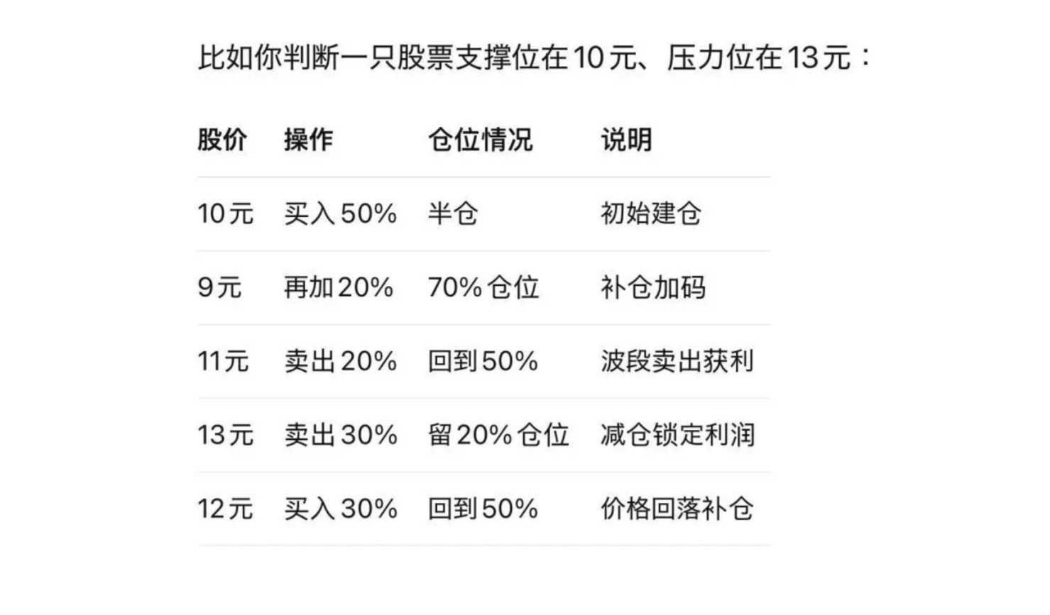敲黑板，上课了！半仓滚动交易