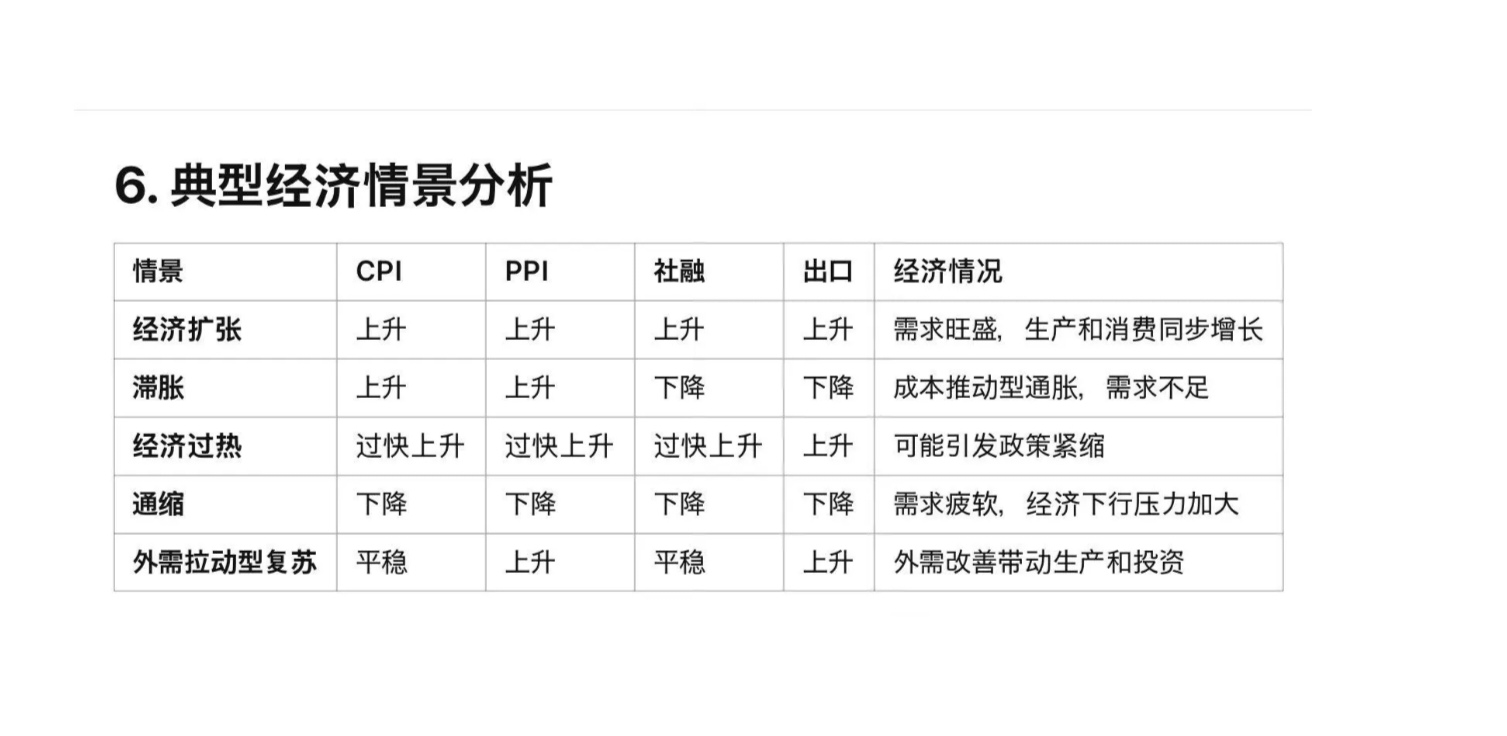 “数据面”基础知识
