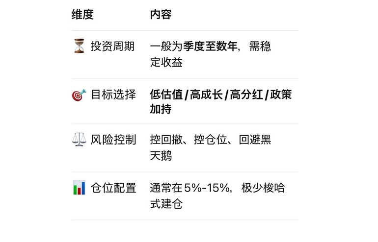 中长线资金建仓出货解析